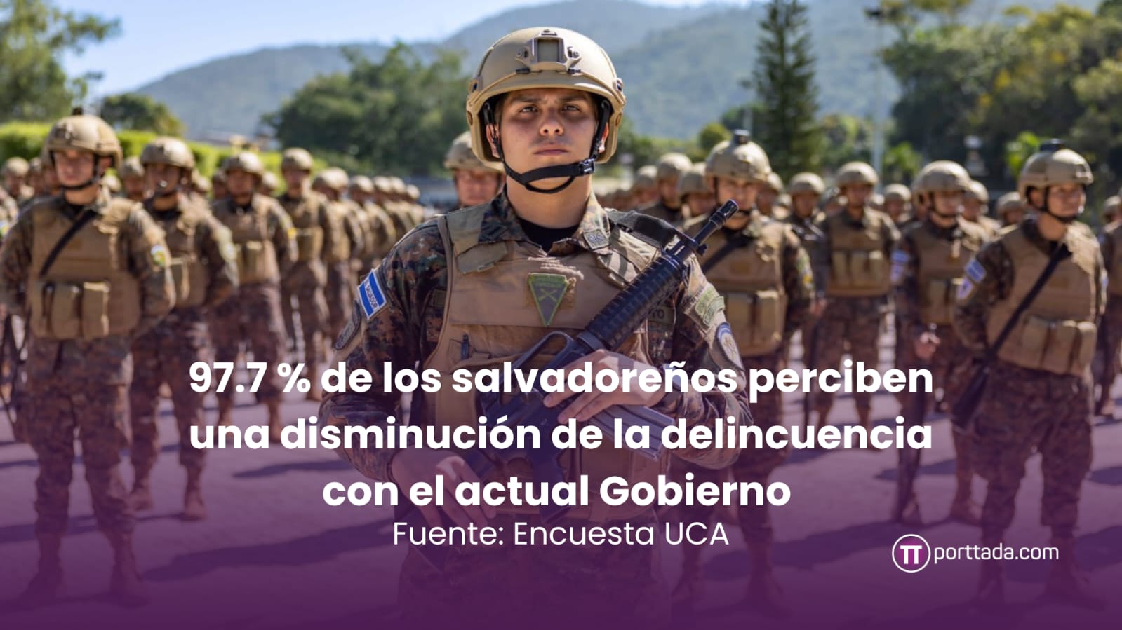 977-de-los-salvadorenos-perciben-una-disminucion-de-la-delincuencia-con-el-actual-gobierno